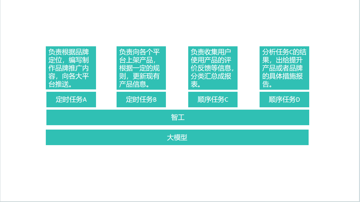 超级个体业务自主